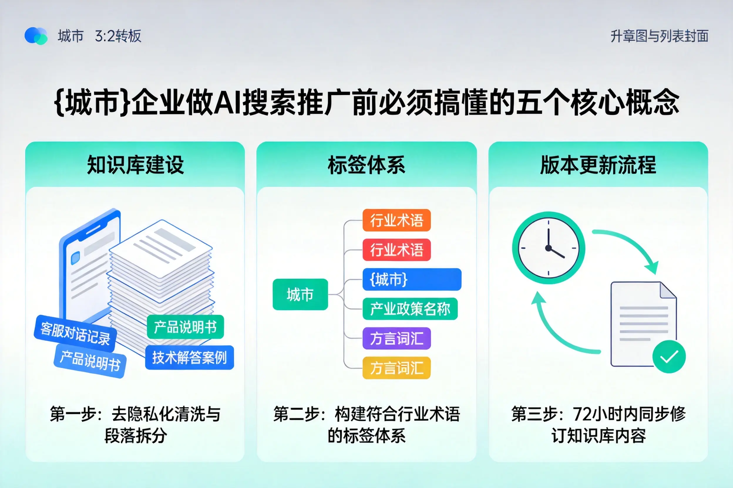 融水企业做AI搜索推广前必须搞懂的五个核心概念