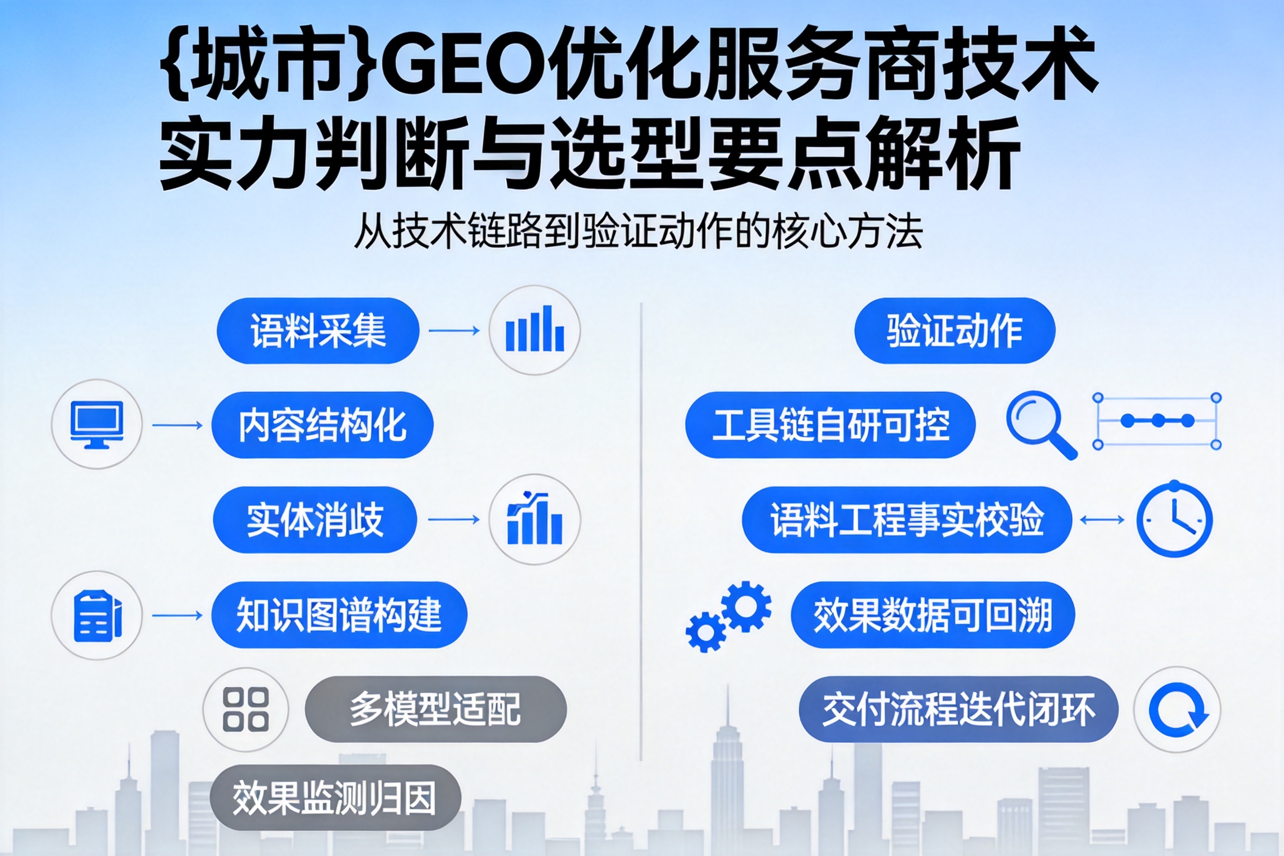 融水GEO优化服务商的技术实力如何判断?选型要点解析