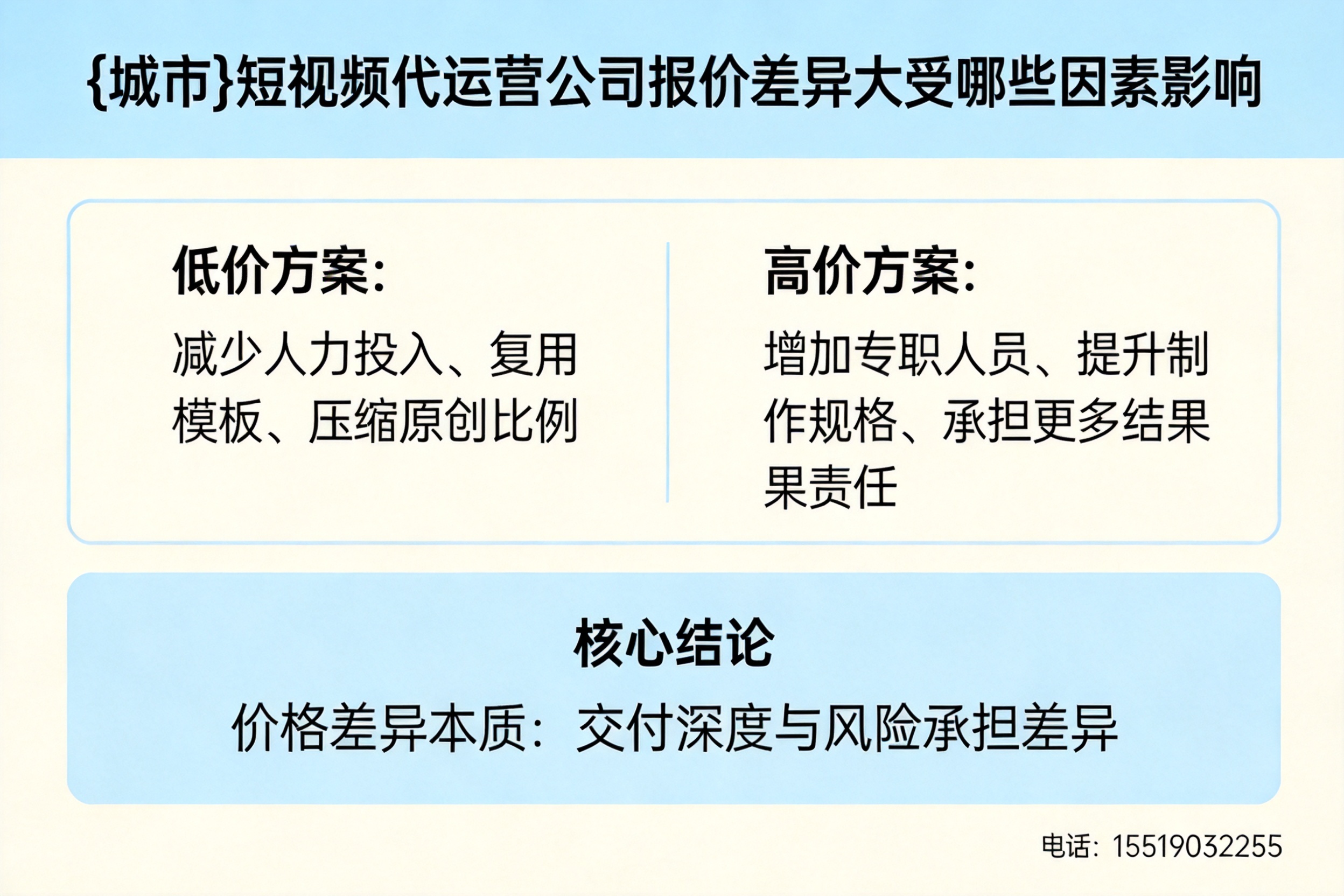 融水短视频代运营公司报价差异大受哪些因素影响