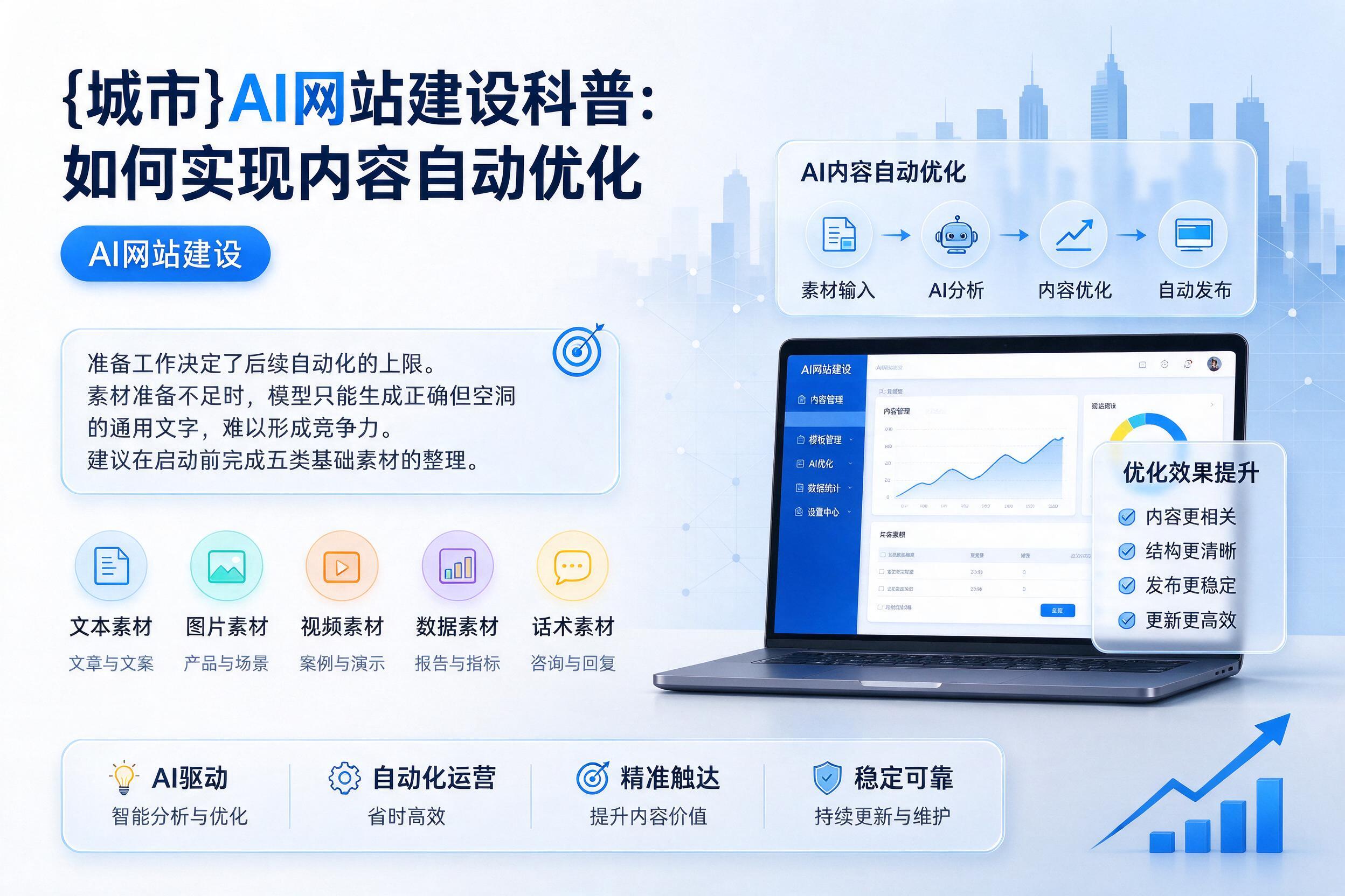 融水AI网站建设科普:如何实现内容自动优化