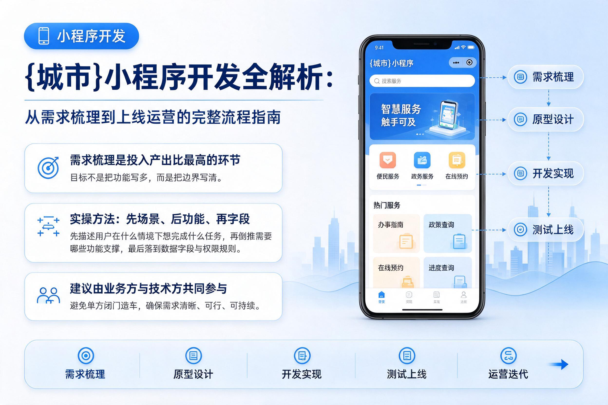 融水小程序开发全解析:从需求梳理到上线运营的完整流程指南