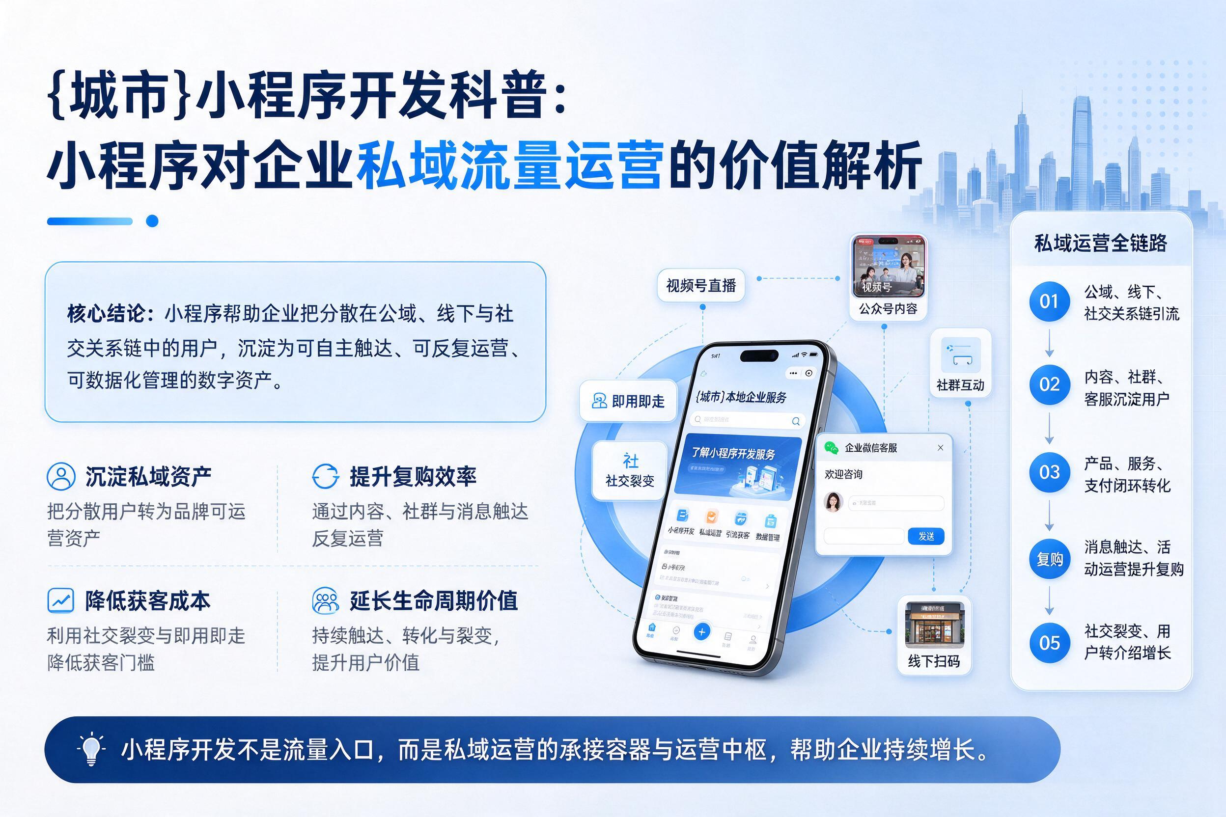 融水小程序开发科普:小程序对企业私域流量运营的价值解析